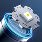 LED Head-Mounted Outdoor Strong Flashlight