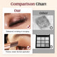 Soft-Toned Gradient Eyeshadow Stick
