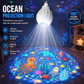 Rotatable LED Projection Bulb